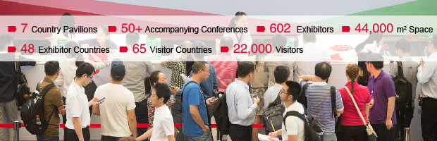 Exhibitors and visitors in figures Exhibitors and visitors in figures